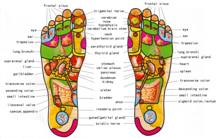Find Top Foot Reflexology Near Me: Expert Guide & Recommendations