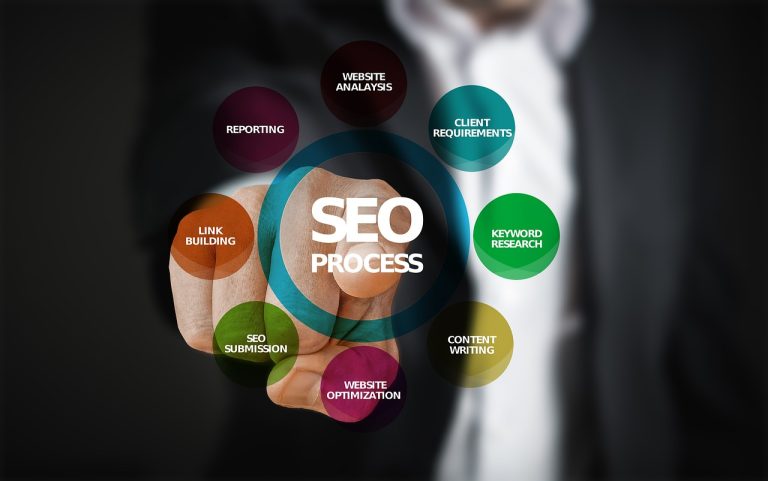 Why does Digital Marketing Plan help to Support Digital Transformation?